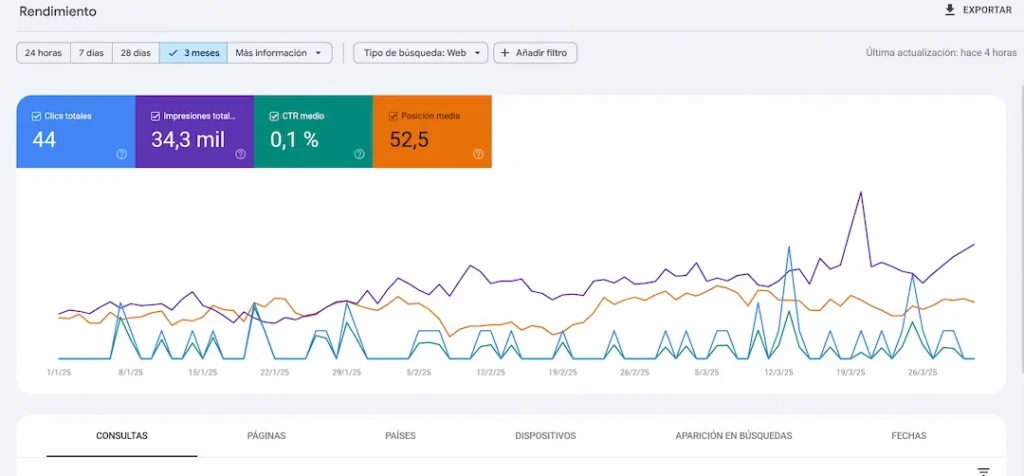 Google Search Console